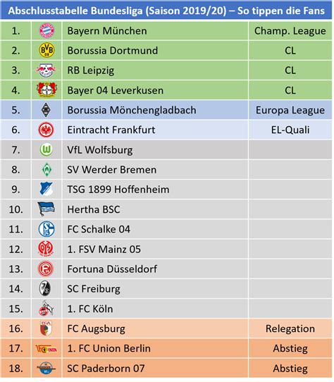 tabelle 1 liga aktuell